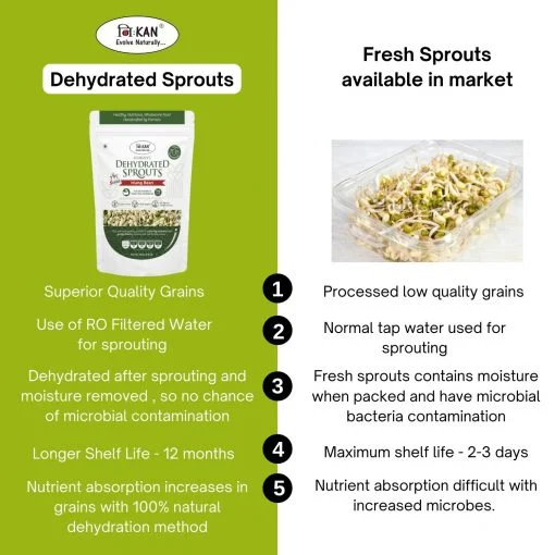 Nihkan Dehydrated Sprouts Mung Beans - 250 Gm Each (pack Of 2)