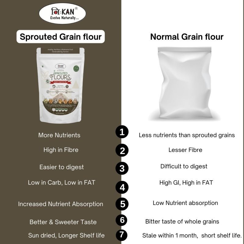 Nihkan Sprouted Flour Super Millets Mix 454 Gm VeganMall