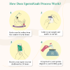 Lifecell Spermvault - 4 Kits - 10 Years - Penta Storage Plan Ideal For One Baby