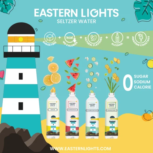 Eastern Lights Multoflavour Seltzer Water (Sparkling Water) | 500ml Each | 100% Natural Flavour | Zero Sugar & Zero Calories | No Aspartame or Stevia