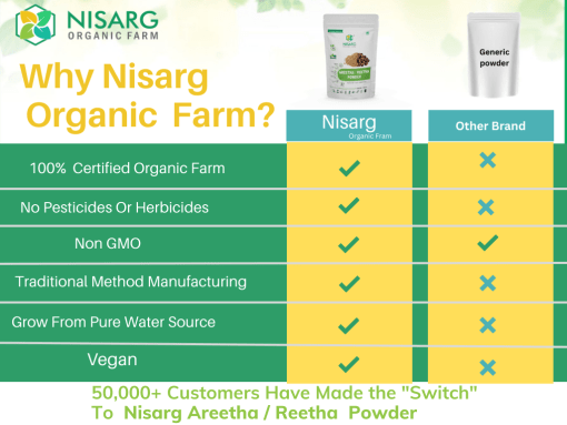 Nisarg Organic Farm Nisarg Organic Aretha/ Reetha/ Soapnut Powder
