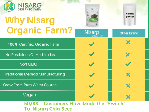 Nisarg Organic Farm Nisarg Organic Chia Seeds