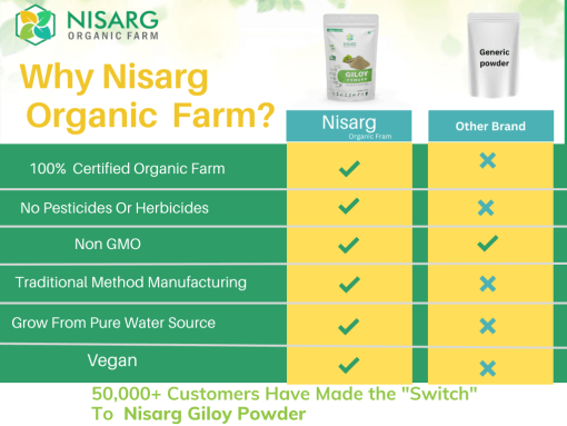 Nisarg Organic Farm Nisarg Organic Giloy Powder