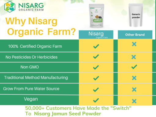 Nisarg Organic Farm Nisarg Organic Jamun Seeds Powder