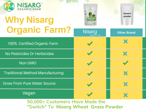 Nisarg Organic Farm Nisarg Organic Wheatgrass Powder