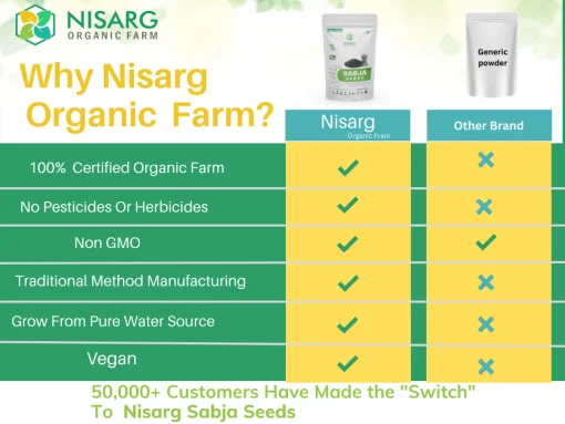 Nisarg Organic Farm Nisarg Organic Sabja Seeds
