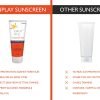 Cyrilpro Sunplay Sunscreen Spf 50+ Gel For Dry Skin, Offers Pa+++ Protection, Broad Spectrum Uv Protection, Provides Moisturizatio