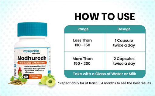 Myupchar Ayurveda Madhurodh Veg 60 Capsule | Glucose & Blood Sugar Management